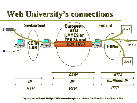 Web University connections to Finland